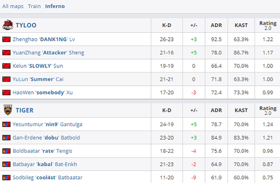 中国游戏市场上半年收入增长14% 主机与小程序游戏引领趋势
