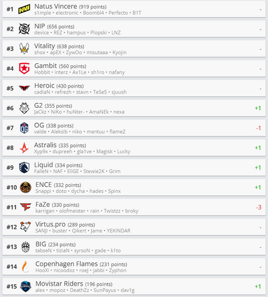 LPL假赛风波揭秘冠军禁赛与Doinb的遭遇